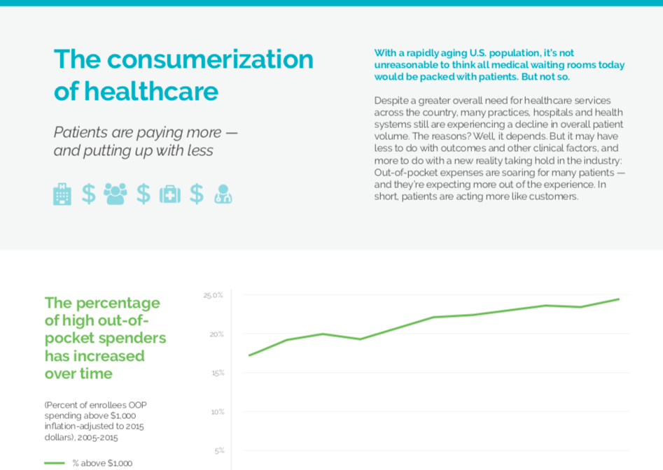 The consumerization of healthcare
