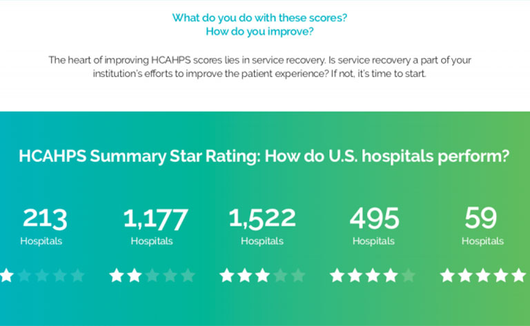 HCAHPS Scores -Measuring the Patient Experience