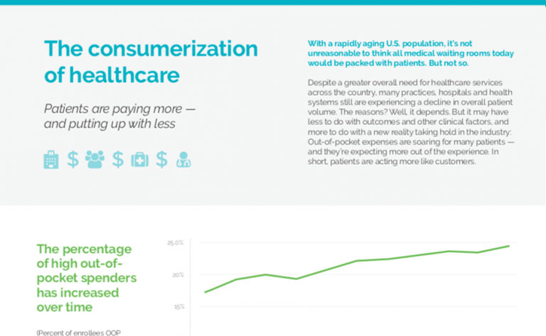 The consumerization of healthcare
