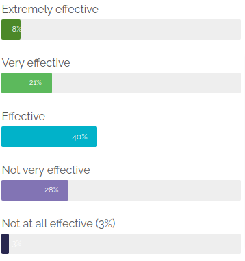 improving patient engagement and experience