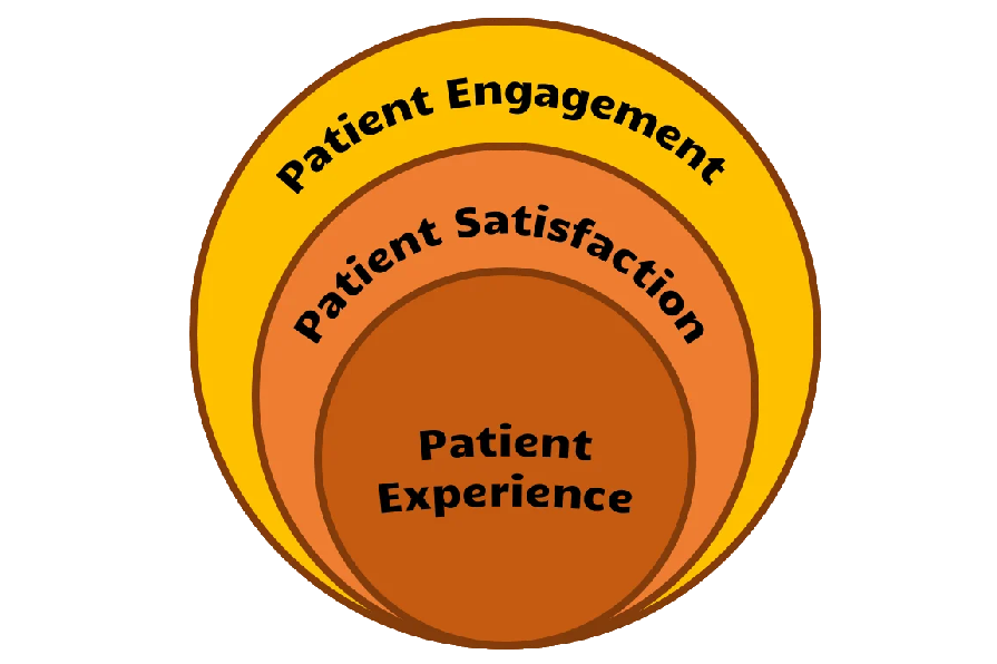 Bridging the Gap: Patient Expectations vs. Experience in Healthcare