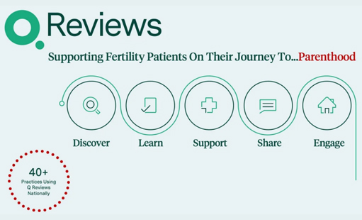 The Importance of Online Reviews, Reputation, and Transparency in the IVF Market – Blog