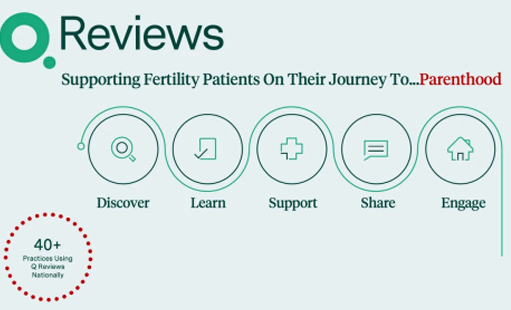 How Ivy Fertility Achieved a 45% Boost in Google Reviews with Q Reach