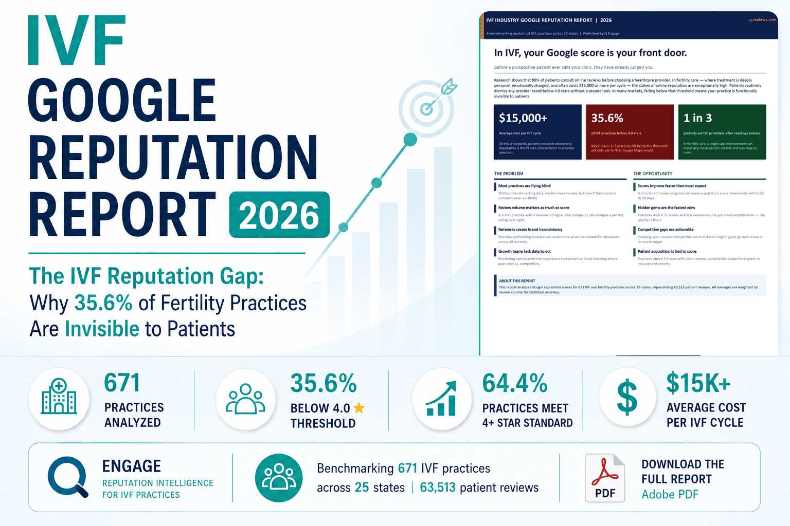 IVF-Google-Reputation-Report2 (1) (1)